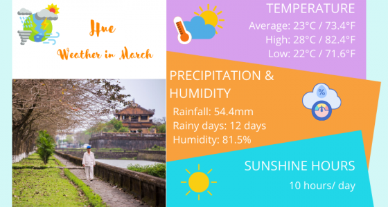 Hue Weather March: Temperature & Thing to Do