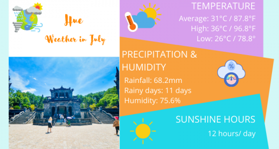 Hue Weather July: Temperature & Things to do